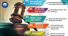 Thủ tục xin giấy phép đầu tư theo quy định tại Bình Phước