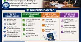 THÔNG BÁO TUYỂN SINH KHÓA HỌC PHÁP CHẾ/NHÂN SỰ TẠI BÌNH DƯƠNG